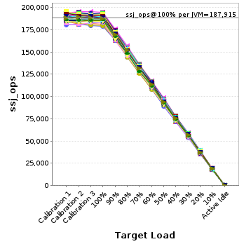 Graph of per-instance results