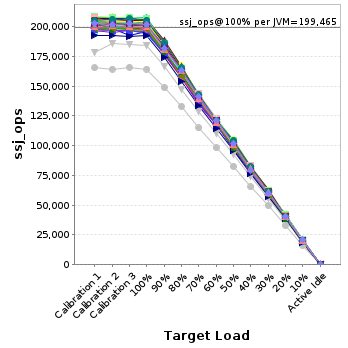 Graph of per-instance results