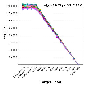 Graph of per-instance results