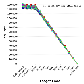 Graph of per-instance results