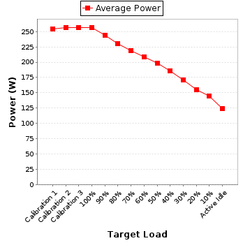 Power details for pwr1