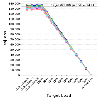 Graph of per-instance results