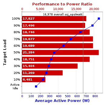 Graph of results