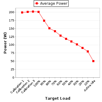 Power details for pwr1