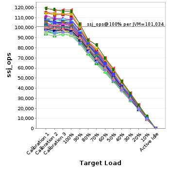 Graph of per-instance results