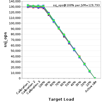 Graph of per-instance results