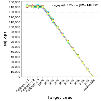 Graph of per-instance results