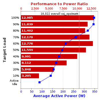 Graph of results