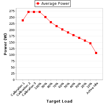 Power details for pwr1