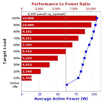 Graph of results