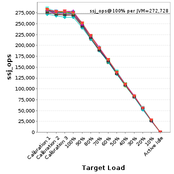 Graph of per-instance results