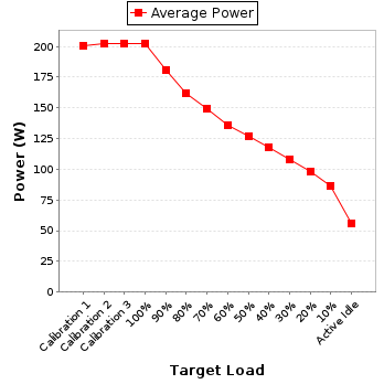 Power details for pwr1