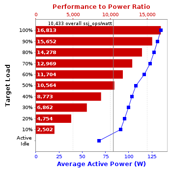 Graph of results