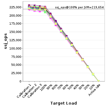 Graph of per-instance results