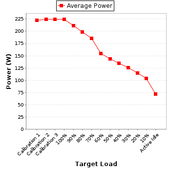 Power details for pwr1