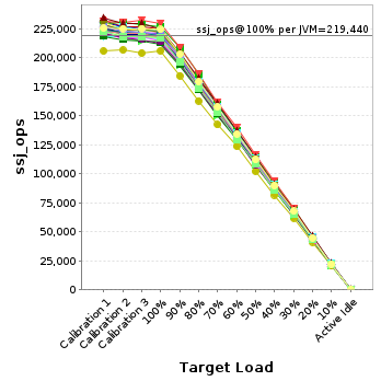 Graph of per-instance results