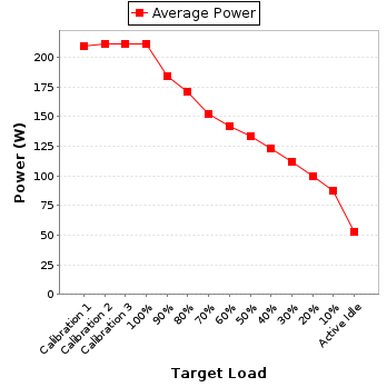 Power details for pwr1