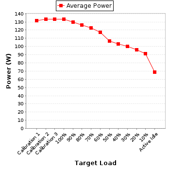 Power details for pwr1