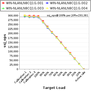 Graph of per-instance results