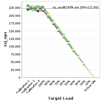 Graph of per-instance results