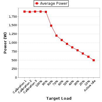 Power details for pwr1