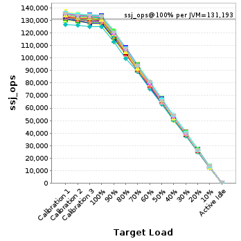 Graph of per-instance results