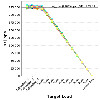 Graph of per-instance results