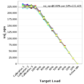 Graph of per-instance results