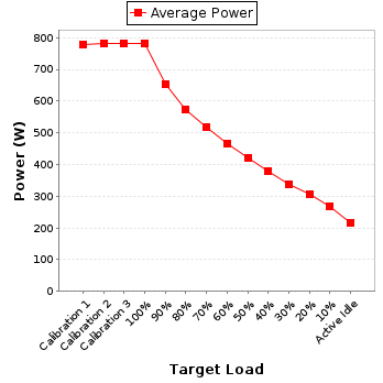 Power details for pwr1