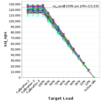 Graph of per-instance results