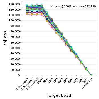 Graph of per-instance results