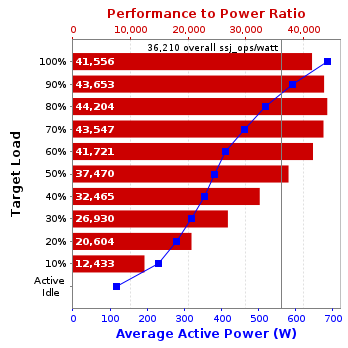 Graph of results