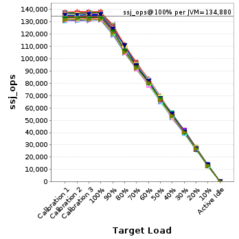 Graph of per-instance results