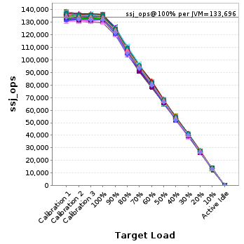 Graph of per-instance results