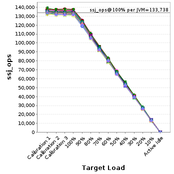 Graph of per-instance results