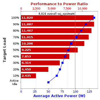 Graph of results