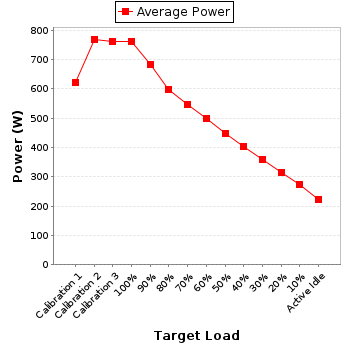 Power details for pwr1