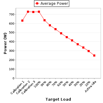 Power details for pwr1