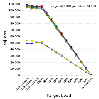 Graph of per-instance results