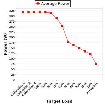 Power details for pwr1