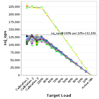 Graph of per-instance results