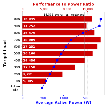 Graph of results