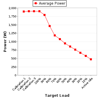 Power details for pwr1