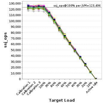 Graph of per-instance results