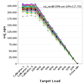 Graph of per-instance results