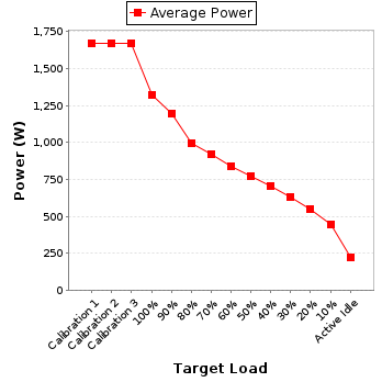 Power details for pwr1