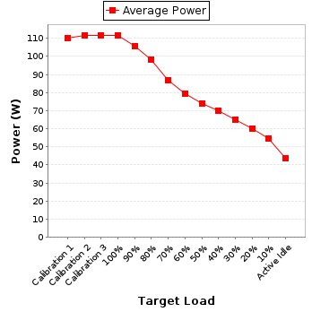 Power details for pwr1