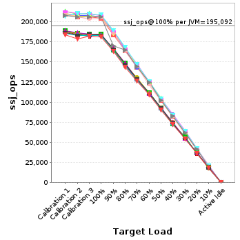 Graph of per-instance results