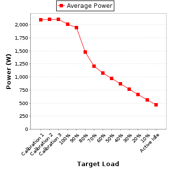 Power details for pwr1