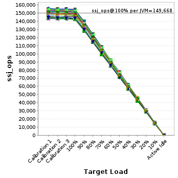 Graph of per-instance results